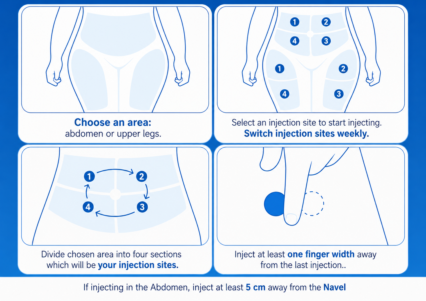 Injection site guide: choose an area, rotate injection sites weekly, and inject at least one finger width away from the last injection.